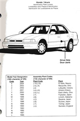 How To Find Honda/Acura Paint Codes